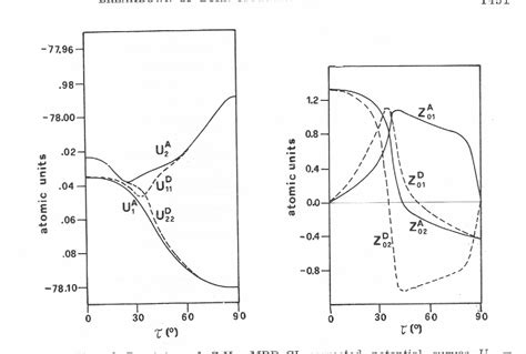 Figure 1 From Non Adiabatic Effects And Radiationless Transitions Semantic Scholar