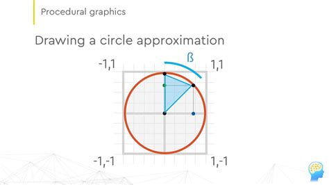 Drawing A Circle With Opengl Opengl And Glsl With C Lesson 6