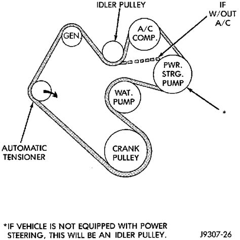 Install Serpentine Belt 1991 Jeep Cherokee