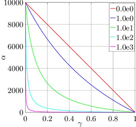 Contribute to inloop/interpolator development by creating an account on github. 2-Plot of the porosity interpolation function, equation (4 ...