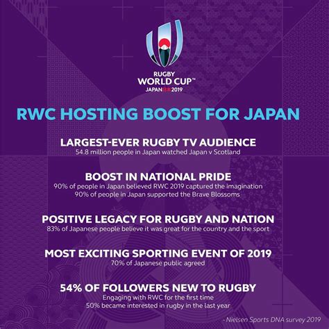 New Research Links Japan’s Rugby World Cup Hosting With National Pride And Excitement Boost