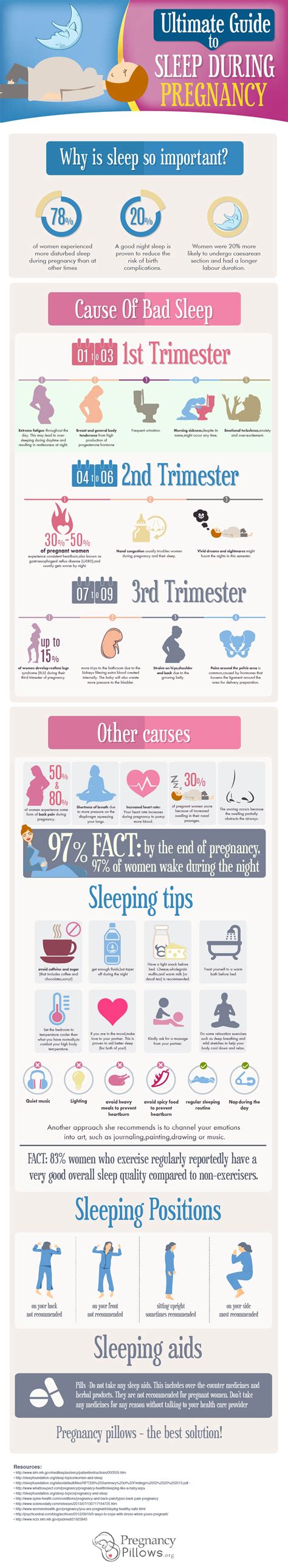 Ultimate Guide To Sleeping During Pregnancy Infographic Visualistan