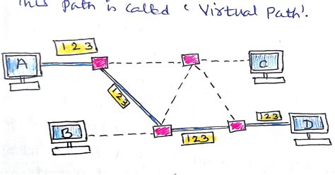 Networking(DCCN): Packet Switching
