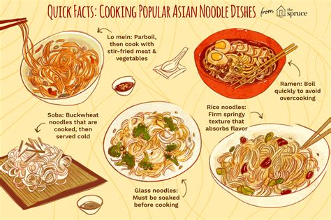 Know Your Asian Noodle Guide To Udon Mein And More