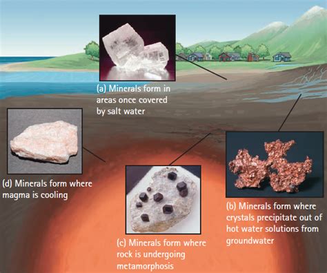 234 How Do Minerals Form Conceptual Academy
