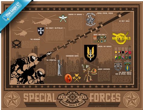 Toughest Special Forces In History Infographic