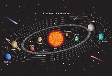 Image De Systeme Solaire Solar System Story For Preschoolers