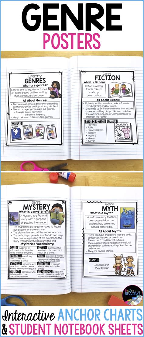 Genres Posters Interactive Genres Anchor Charts And Student Notebook