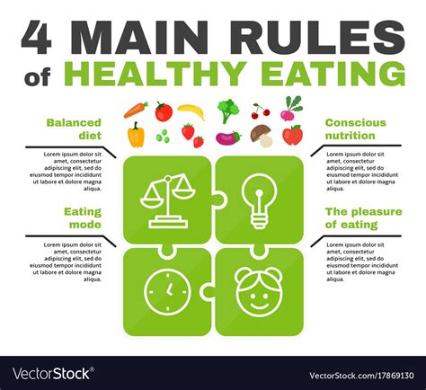 4 Main Rules Healthy Eating Infographic Royalty Free Vector