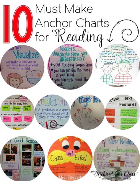 Read To Someone Anchor Chart