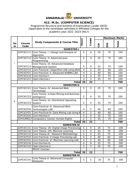 412 MSc Computer Science - ANNAMALAI UNIVERSITY 412. M. (COMPUTER