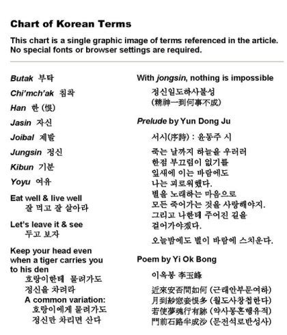 Spoken by more than 100 million people, urdu is the official language of pakistan. Love Quotes Korean-English Translation