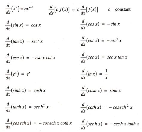 Pdf file | latex other printable tables most of the table on a single. Blog Archives - answertracker