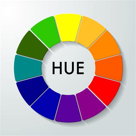 What Does Hue Value And Chroma Mean In Color Theory Color Meanings