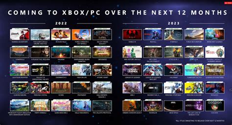 Confira Os 50 Lançamentos Do Xbox Até Junho De 2023