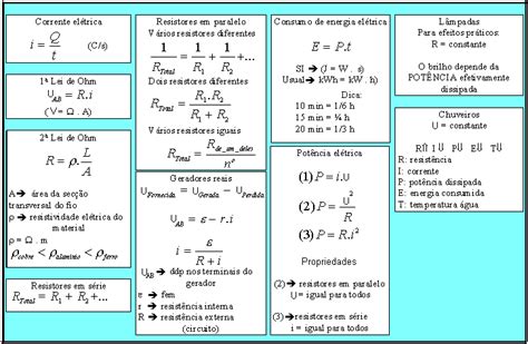 Formulas De Fisica Energia Budeso