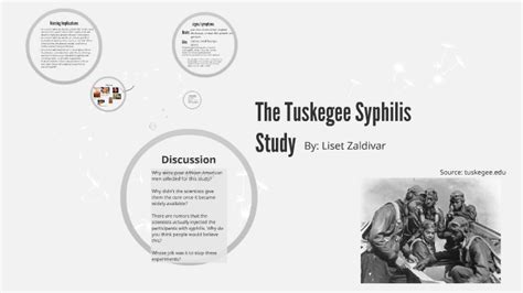 The Tuskegee Syphilis Study By Liset Zaldivar On Prezi Next