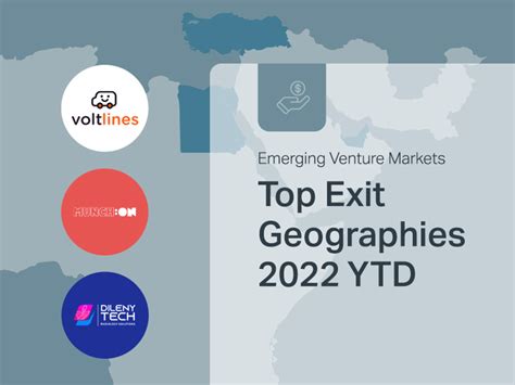 Emerging Venture Markets Top Exit Geographies 2022 Ytd Magnitt