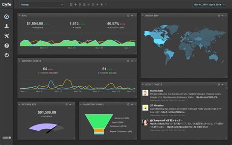 10 Best Free Dashboard Reporting Software And Tools