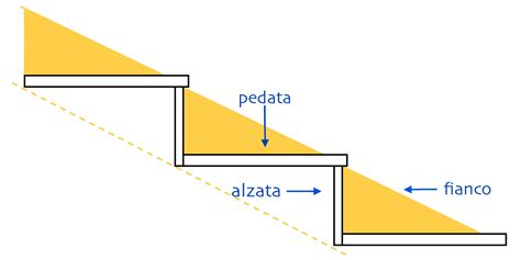 Come Costruire Una Scala In Legno Con Scalini Incassati Blog Brico