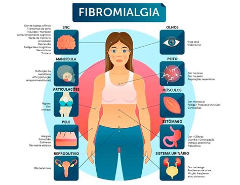 4,772 likes · 3 talking about this. Você já ouviu falar de Fibromialgia?