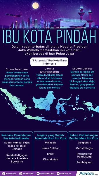 Infografis 3 Skema Pemindahan Ibu Kota Indonesia