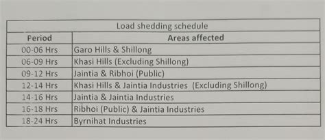 Load shedding status we are currently not load shedding due to high demand or urgent maintenance. New load shedding schedule announced for Meghalaya areas ...