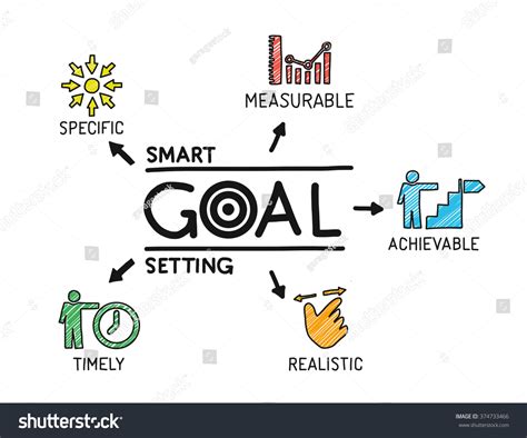 3059 Goal Setting Smart Goal Business Concept Images Stock Photos