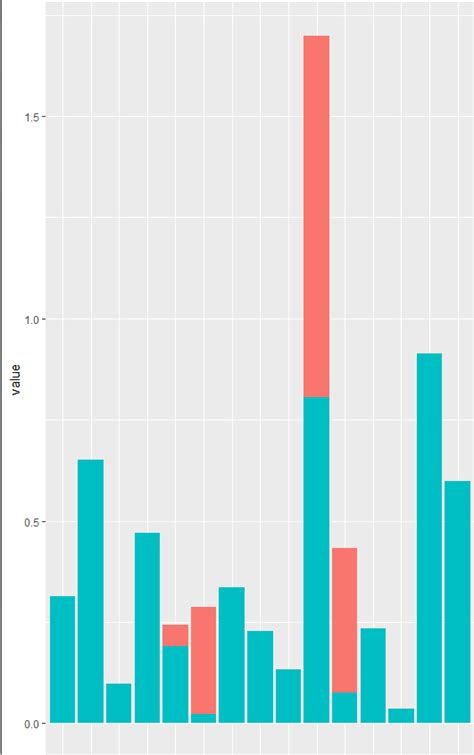 R How Do I Create A Mirrored Barplot In Ggplot With Images And