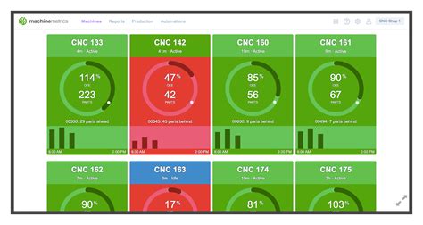Using An Oee Dashboard To Visualize Production Performance