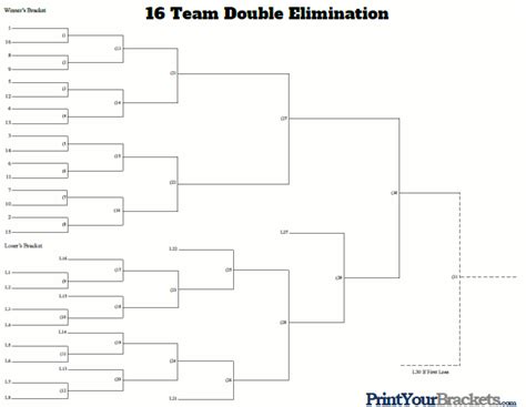 12 Team Double Elimination Bracket 3 Game Guarantee 7 Team Single