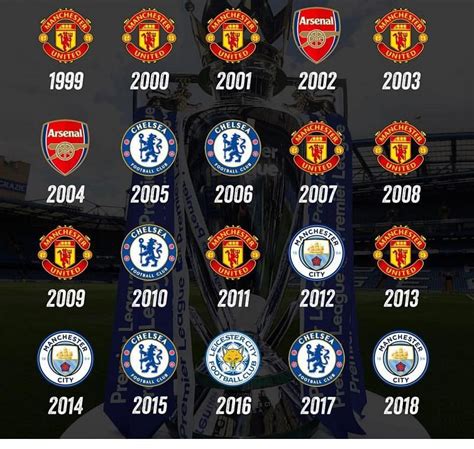 Premier League An Account Of The Last Two Decades