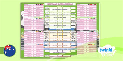 Florence Love Rumor Women S World Cup 2023 Groups Table Printable Pdf