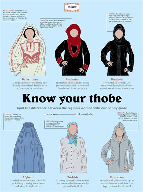 Know It Do You Know It Yet Middle Eastern Clothing Thobe Middle Eastern Fashion