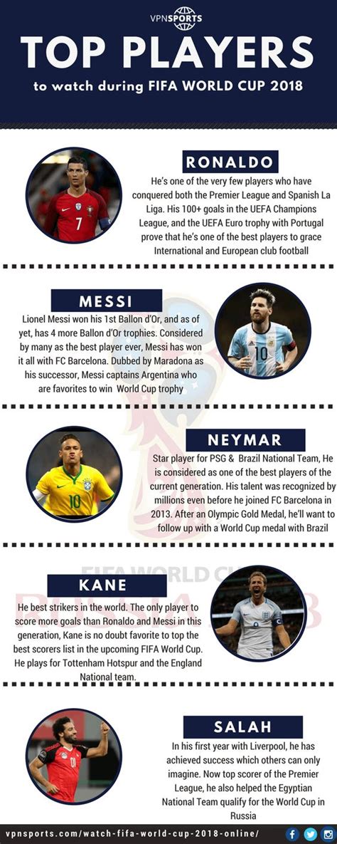 top players to watch during fifa world cup 2018 [infographic] skillz
