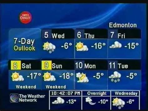 Check spelling or type a new query. The Weather Network: Local Forecast - Dec 5, 2012 - YouTube