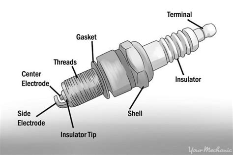 7 way trailer plug diagram. PALAM PENCUCUH TEMBAGA, PLATINUM ATAU IRIDIUM - MANA SATU ...