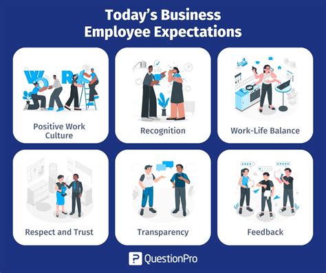 Employee Expectations What They Mean For Workforce