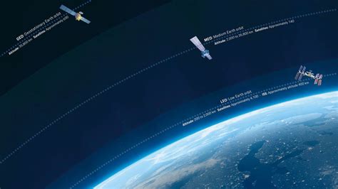 Celestial Radio Towers The Importance Of Satellites Essentials