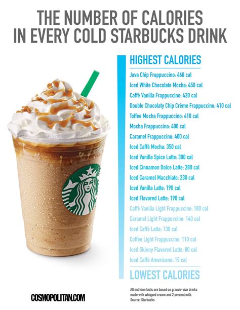How Many Calories Are In Your Favorite Cold Starbucks Drink Healthy