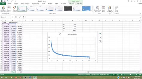 Double Exponential Decay Data Fitting Using Microsoft Excel Youtube
