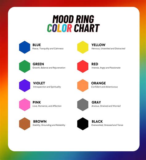 Understanding The Mood Color Chart Decoding Emotions Through Colors