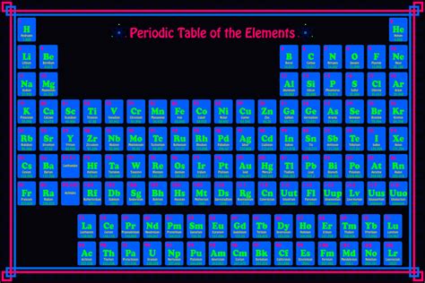 Printable Periodic Tables For Chemistry Science Notes And Projects