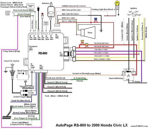 In this application there is a collection of diagrams of service manual / wiring diagram for design. Car Alarm Wiring Diagram | Free Wiring Diagram
