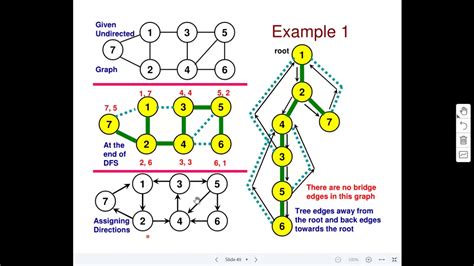 Assigning Directions To Edges Undirected Graph All The Vertices In One