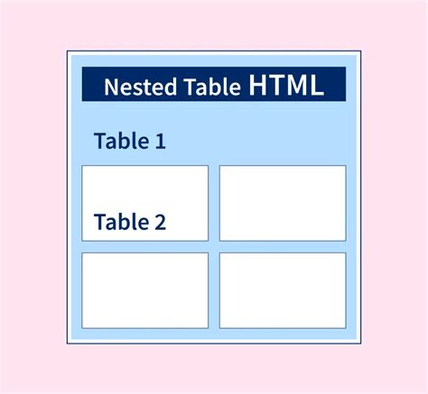 How To Create Nested Table Html Scaler Topics