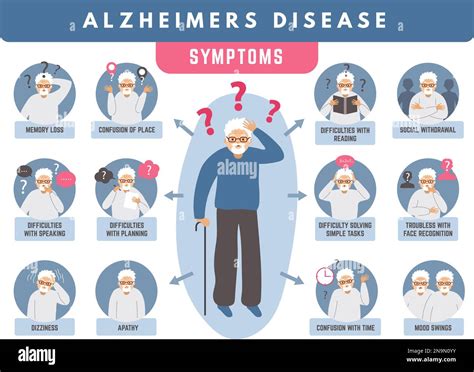 Alzheimer Infographic Loss Memory And Dementia Medical Problems Of