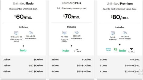 Sprint United States Plans Review Compare Of Latest Plans