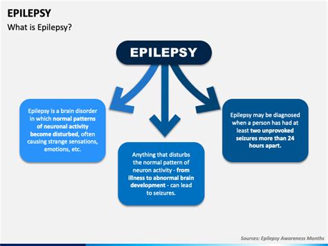 Epilepsy Powerpoint Template Ppt Slides