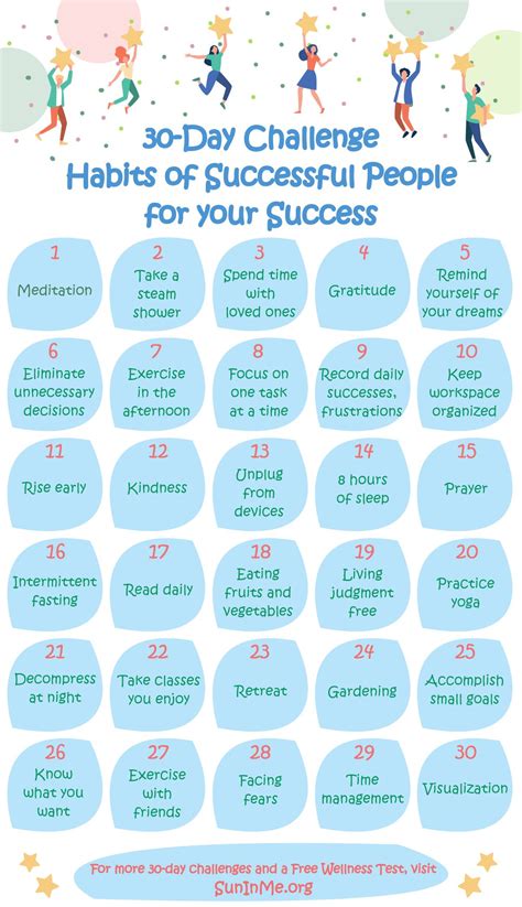 30 Day Challenge: Habits of Successful People for your Success